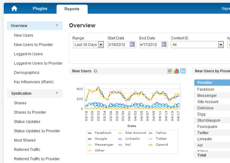 screenshot of SAP Customer Data Cloud